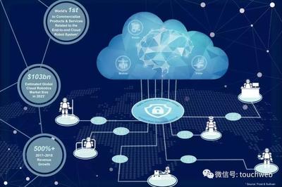 達(dá)闥科技遞交招股書 網(wǎng)絡(luò)技術(shù)開發(fā)的新征程