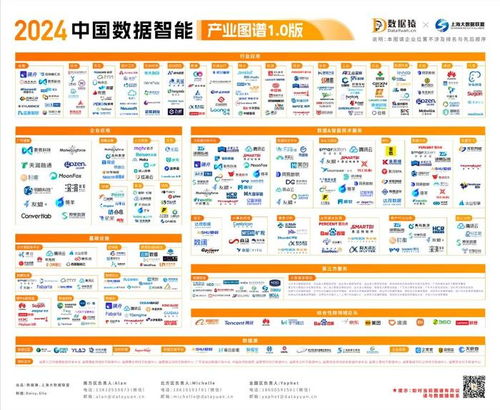 2024中國數(shù)據(jù)智能產(chǎn)業(yè)圖譜1.0版發(fā)布 因私出入境中介服務(wù)迎來新機遇