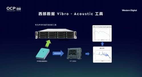 西部數據劉鋼 以云邊端協同的存儲解決方案，賦能開放計算新時代