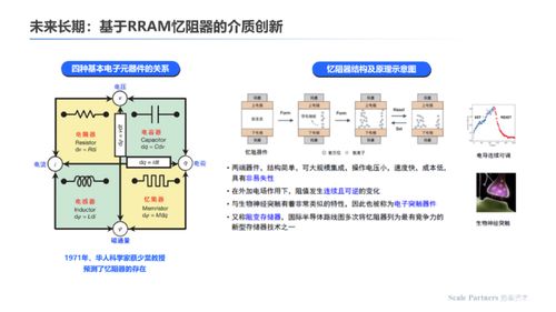 存算一體 內核架構創新，打破算力能效極限——數據處理與存儲支持服務深度研報